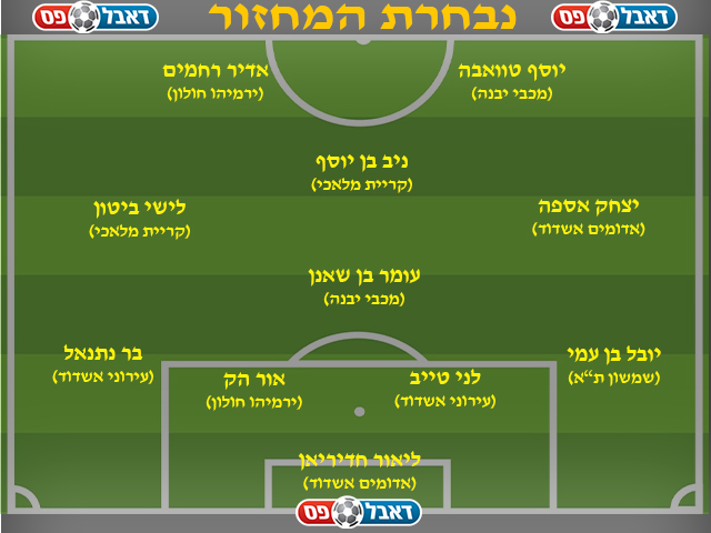 נבחרת המחזור השני - ליגה א' דרום